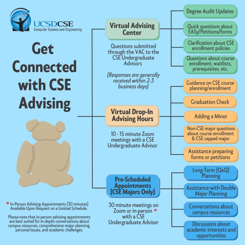 Cse course on sale